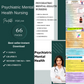 Psychiatric Mental Health Nursing