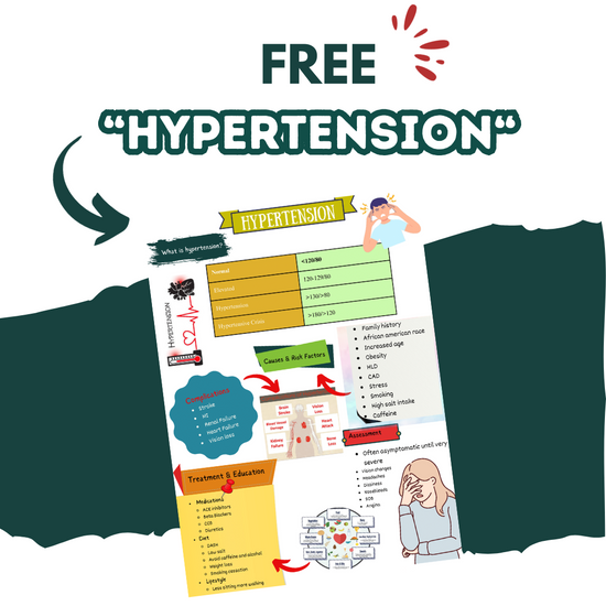 Download Hypertension Study Guide